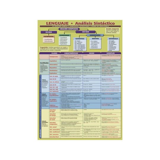 LAMINA DIDACTICA LENGUAJE ANALISIS SINTACTICO