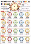 LAMINA VOCABULARIO VISUAL. EL RELOJ FEXIBLE