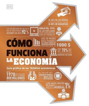 CMO FUNCIONA LA ECONOMA
