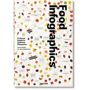 FOOD INFOGRAPHICS