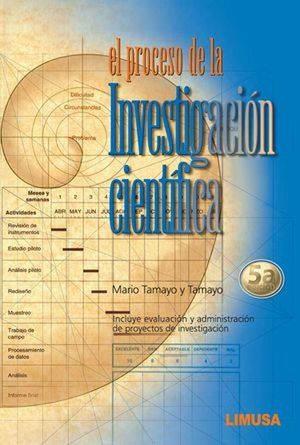 PROCESO DE LA INVESTIGACION CIENTIFICA, EL