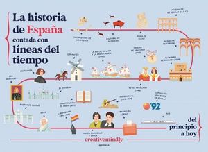LA HISTORIA DE ESPA�A CONTADA CON LINEAS DEL TIEMPO