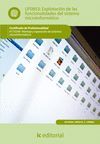 EXPLOTACI�N DE LAS FUNCIONALIDADES DEL SISTEMA MICROINFORM�TICO. IFCT0309 - MONT