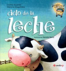 CICLO DE LA LECHE DNDE VAMOS HOY?