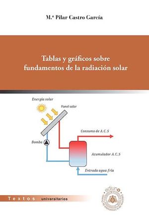 TABLAS Y GR�FICOS SOBRE FUNDAMENTOS DE LA RADIACI�N SOLAR