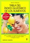 TABLA DEL NDICE GLUCMICO DE LOS ALIMENTOS