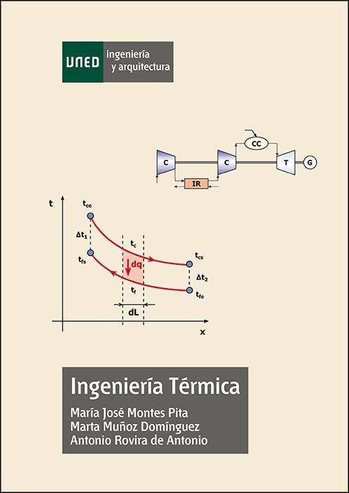 INGENIERA TRMICA