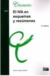 EL IVA EN ESQUEMAS Y RES�MENES