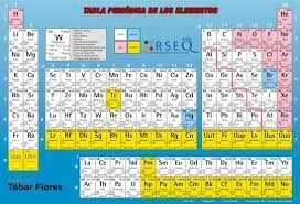 TABLA PERIDICA DE LOS ELEMENTOS