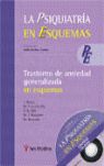 TRASTORNO DE ANSIEDAD GENERALIZADA EN ESQUEMAS