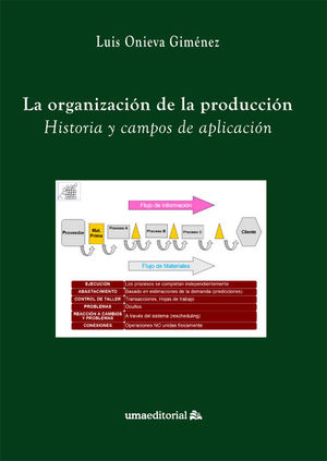 LA ORGANIZACIN DE LA PRODUCCIN