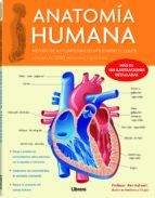 ANATOMIA HUMANA. METODO DE APRENDIZAJE UTILIZANDO EL COLOR