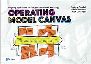 OPERATING MODEL CANVAS